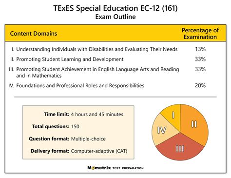 is the texes special ed test hard|texes special education exam questions.